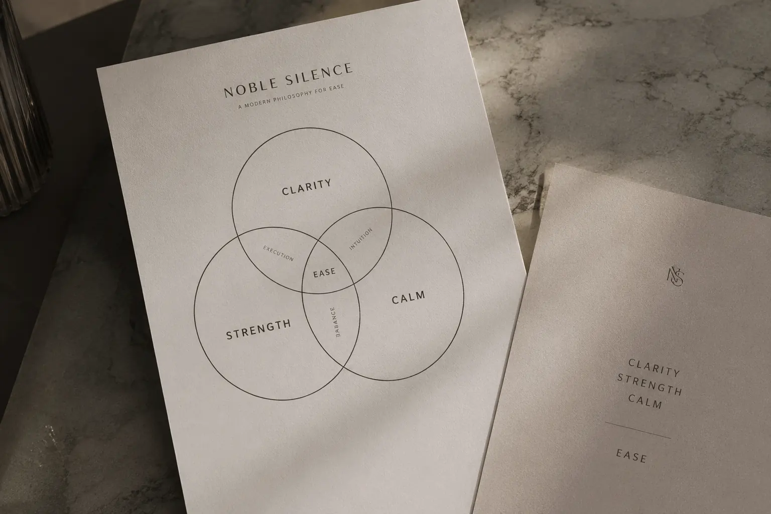 Das Noble-Silence-Modell als Druck auf Papier: Clarity, Strength und Calm, in der Mitte Ease.